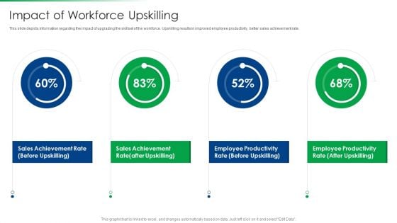 Strawman Project Action Plan Impact Of Workforce Upskilling Background PDF