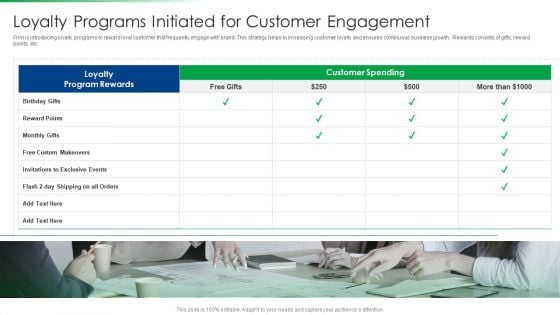 Strawman Project Action Plan Loyalty Programs Initiated For Customer Engagement Formats PDF