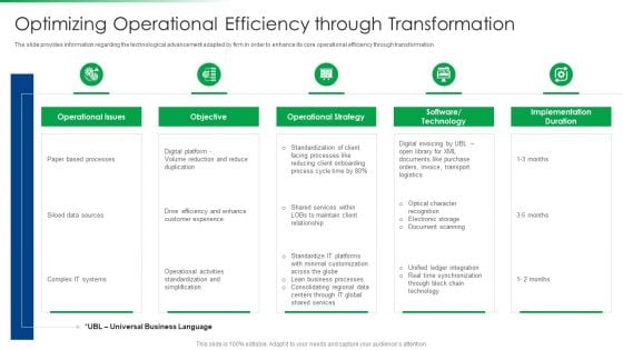 Strawman Project Action Plan Optimizing Operational Efficiency Through Transformation Pictures PDF Strawman Project Action Plan Optimizing Operational Efficiency Through Transformation Pictures PDF