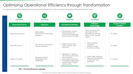 Strawman Project Action Plan Optimizing Operational Efficiency Through Transformation Pictures PDF