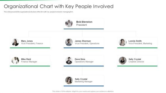 Strawman Project Action Plan Organizational Chart With Key People Involved Slides PDF