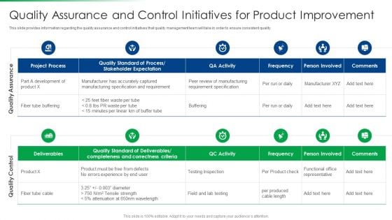 Strawman Project Action Plan Quality Assurance And Control Introduction PDF