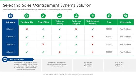 Strawman Project Action Plan Selecting Sales Management Systems Solution Designs PDF