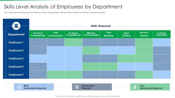 Strawman Project Action Plan Skills Level Analysis Of Employees By Department Mockup PDF