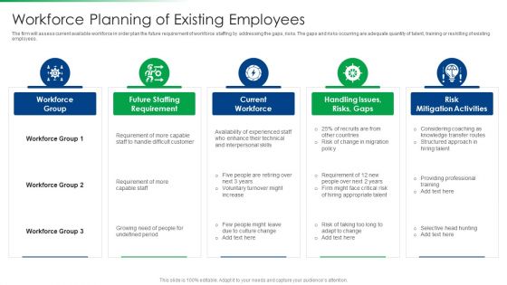 Strawman Project Action Plan Workforce Planning Of Existing Employees Summary PDF