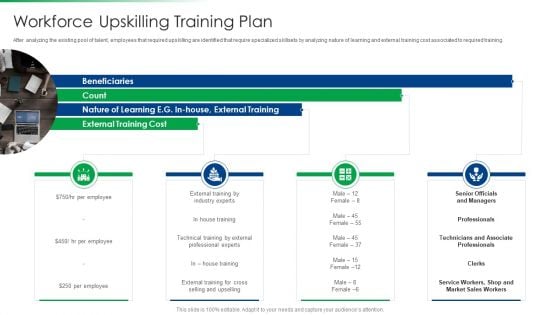 Strawman Project Action Plan Workforce Upskilling Training Plan Formats PDF