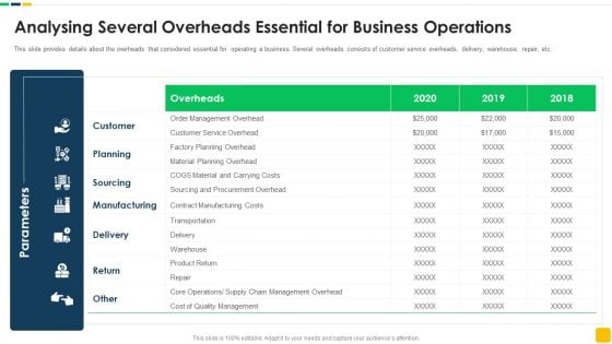 Strawman Proposal For Enterprise Critical Thinking Analysing Several Overheads Essential For Business Operations Template PDF