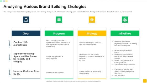 Strawman Proposal For Enterprise Critical Thinking Analysing Various Brand Building Strategies Introduction PDF