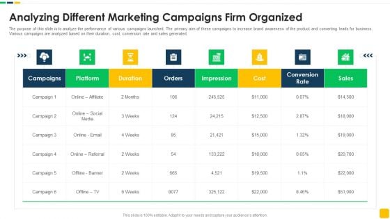 Strawman Proposal For Enterprise Critical Thinking Analyzing Different Marketing Campaigns Firm Organized Sample PDF Strawman Proposal For Enterprise Critical Thinking Analyzing Different Marketing Campaigns Firm Organized Sample PDF