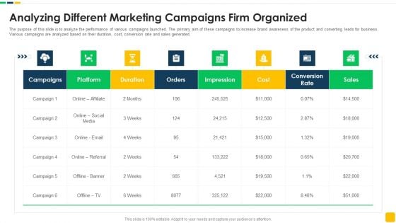 Strawman Proposal For Enterprise Critical Thinking Analyzing Different Marketing Campaigns Firm Organized Sample PDF