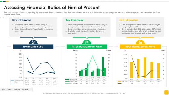 Strawman Proposal For Enterprise Critical Thinking Assessing Financial Ratios Of Firm At Present Brochure PDF