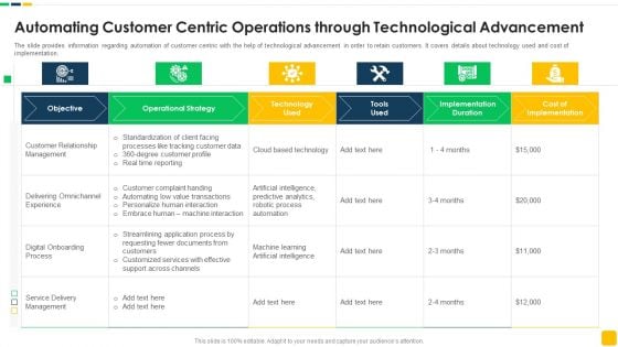 Strawman Proposal For Enterprise Critical Thinking Automating Customer Centric Operations Through Technological Advancement Guidelines PDF