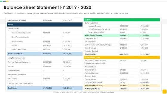 Strawman Proposal For Enterprise Critical Thinking Balance Sheet Statement Fy 2019 2020 Themes PDF