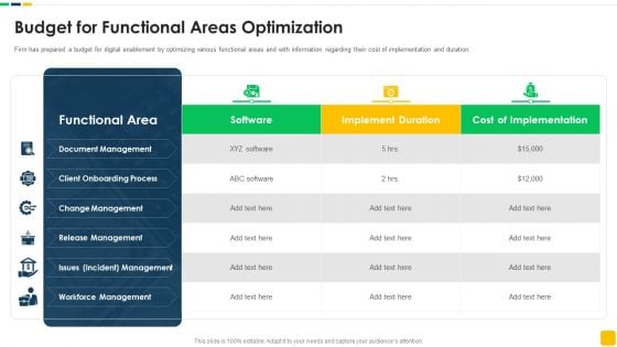 Strawman Proposal For Enterprise Critical Thinking Budget For Functional Areas Optimization Diagrams PDF