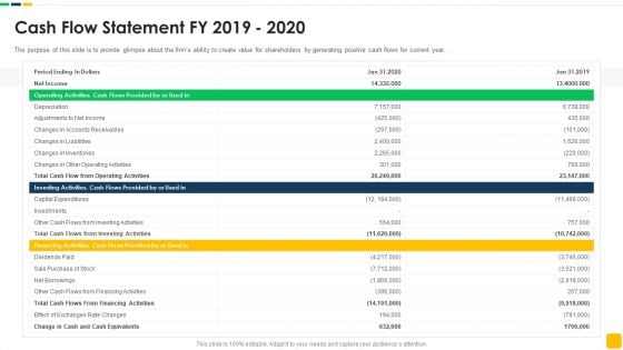 Strawman Proposal For Enterprise Critical Thinking Cash Flow Statement Fy 2019 2020 Graphics PDF