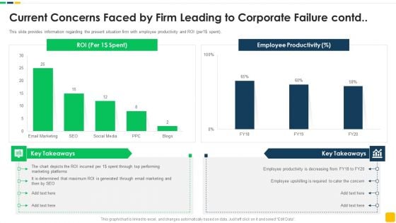 Strawman Proposal For Enterprise Critical Thinking Current Concerns Faced By Firm Leading To Corporate Failure Contd Guidelines PDF