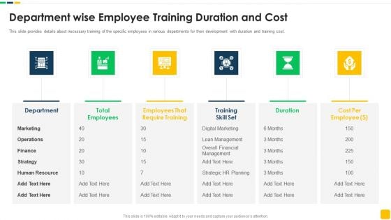 Strawman Proposal For Enterprise Critical Thinking Department Wise Employee Training Duration And Cost Topics PDF