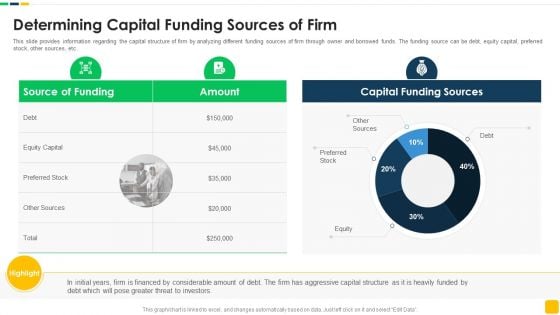 Strawman Proposal For Enterprise Critical Thinking Determining Capital Funding Sources Of Firm Demonstration PDF