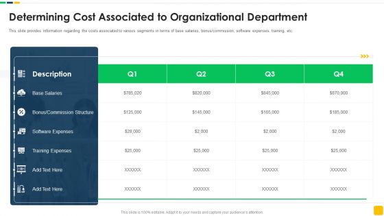 Strawman Proposal For Enterprise Critical Thinking Determining Cost Associated To Organizational Department Graphics PDF