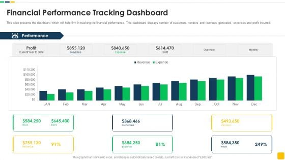 Strawman Proposal For Enterprise Critical Thinking Financial Performance Tracking Dashboard Demonstration PDF