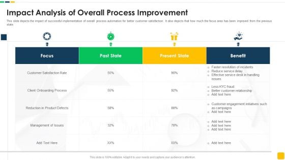 Strawman Proposal For Enterprise Critical Thinking Impact Analysis Of Overall Process Improvement Pictures PDF