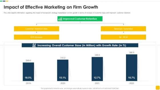 Strawman Proposal For Enterprise Critical Thinking Impact Of Effective Marketing On Firm Growth Mockup PDF