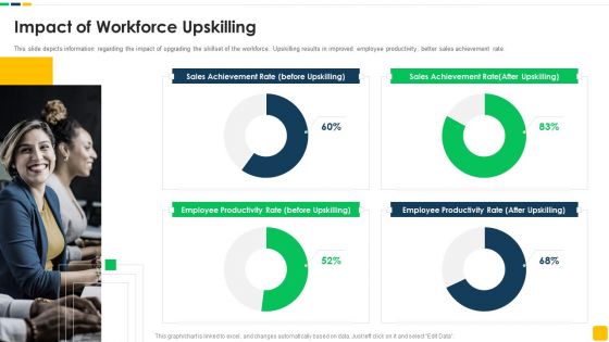 Strawman Proposal For Enterprise Critical Thinking Impact Of Workforce Upskilling Summary PDF