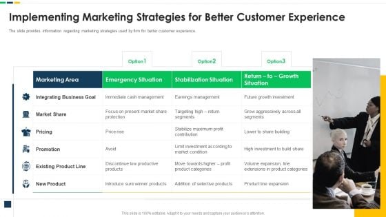 Strawman Proposal For Enterprise Critical Thinking Implementing Marketing Strategies For Better Customer Experience Introduction PDF