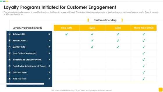 Strawman Proposal For Enterprise Critical Thinking Loyalty Programs Initiated For Customer Engagement Graphics PDF