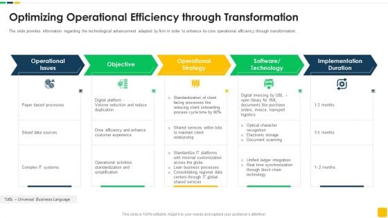 Strawman Proposal For Enterprise Critical Thinking Optimizing Operational Efficiency Through Transformation Microsoft PDF