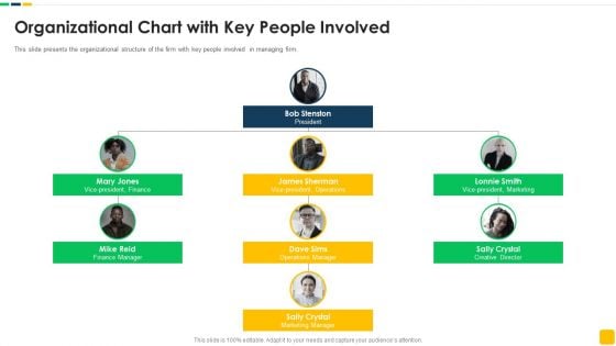 Strawman Proposal For Enterprise Critical Thinking Organizational Chart With Key People Involved Template PDF