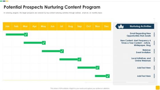 Strawman Proposal For Enterprise Critical Thinking Potential Prospects Nurturing Content Program Structure PDF