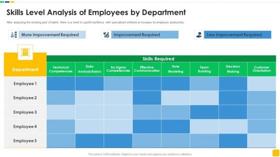 Strawman Proposal For Enterprise Critical Thinking Skills Level Analysis Of Employees By Department Slides PDF