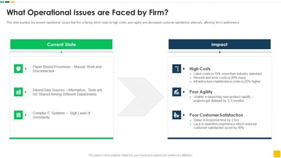 Strawman Proposal For Enterprise Critical Thinking What Operational Issues Are Faced By Firm Slides PDF