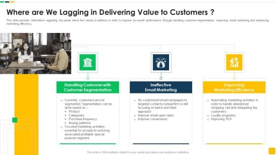 Strawman Proposal For Enterprise Critical Thinking Where Are We Lagging In Delivering Value To Customers Summary PDF