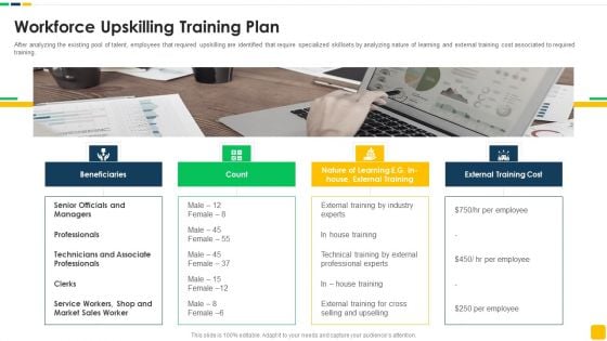 Strawman Proposal For Enterprise Critical Thinking Workforce Upskilling Training Plan Portrait PDF