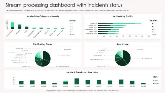 Stream Processing Dashboard With Incidents Status Ppt PowerPoint Presentation Gallery Portrait PDF