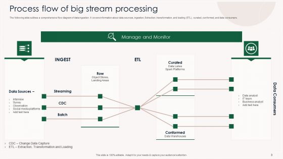 Stream Processing Ppt PowerPoint Presentation Complete Deck With Slides
