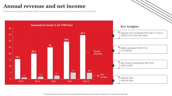 Streaming Platform Company Outline Annual Revenue And Net Income Slides PDF