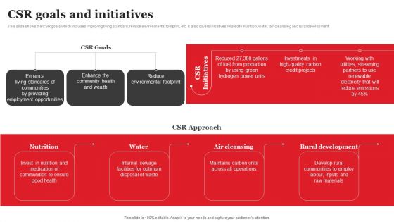 Streaming Platform Company Outline CSR Goals And Initiatives Ideas PDF