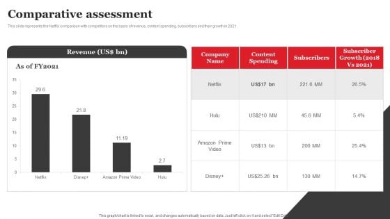 Streaming Platform Company Outline Comparative Assessment Guidelines PDF