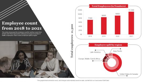 Streaming Platform Company Outline Employee Count From 2018 To 2021 Information PDF