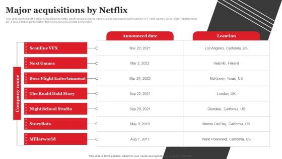 Streaming Platform Company Outline Major Acquisitions By Netflix Microsoft PDF