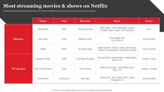 Streaming Platform Company Outline Most Streaming Movies And Shows On Netflix Clipart PDF