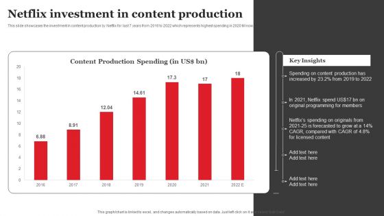 Streaming Platform Company Outline Netflix Investment In Content Production Topics PDF