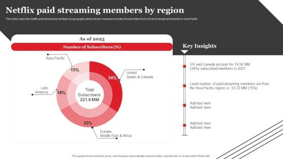 Streaming Platform Company Outline Netflix Paid Streaming Members By Region Demonstration PDF