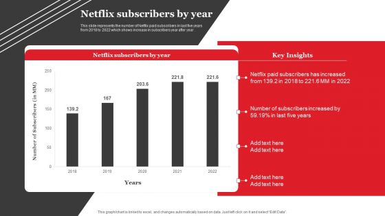 Streaming Platform Company Outline Netflix Subscribers By Year Slides PDF
