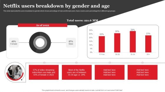 Streaming Platform Company Outline Netflix Users Breakdown By Gender And Age Portrait PDF