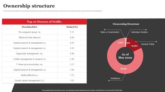 Streaming Platform Company Outline Ownership Structure Brochure PDF