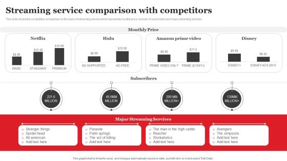 Streaming Platform Company Outline Streaming Service Comparison With Competitors Microsoft PDF